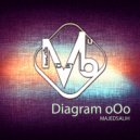 Majed Salih - Digibird