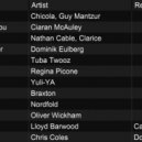 DJ Siem - NOVEMBER 2025 - DJ Siem (Full Mix)